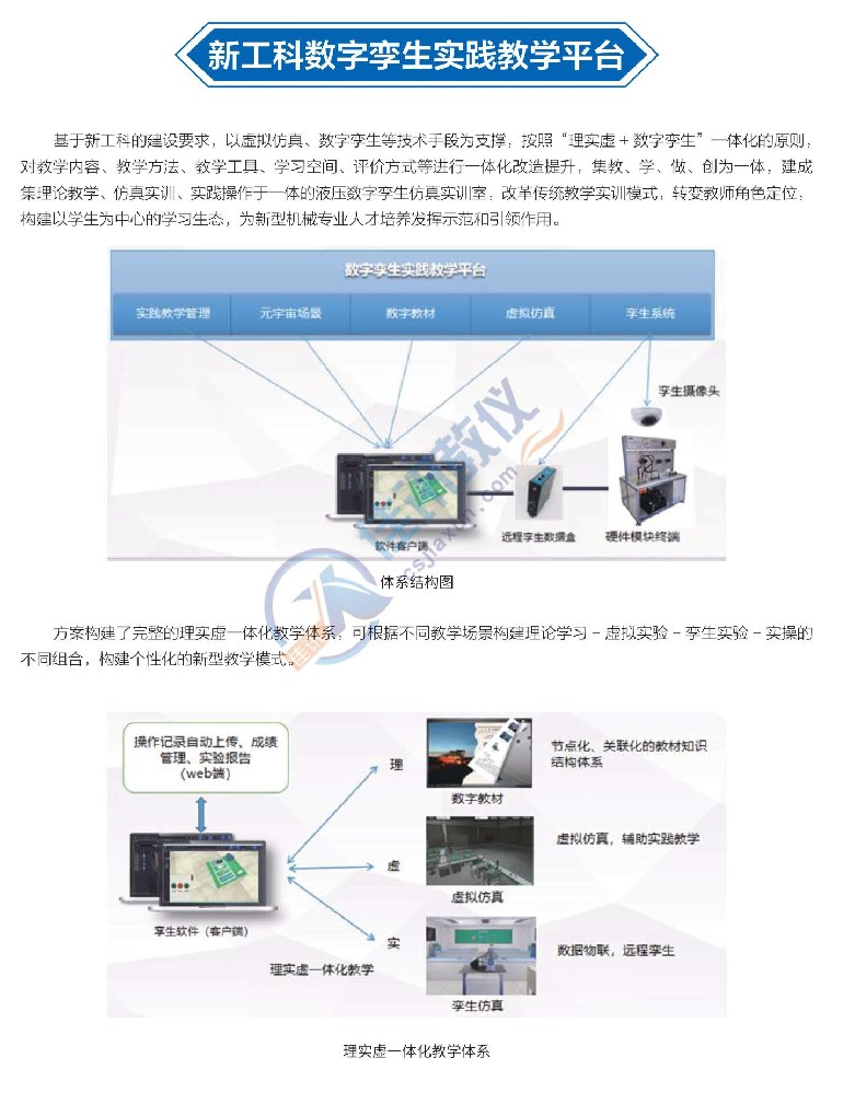 遠程孿生新工科實踐教學平臺